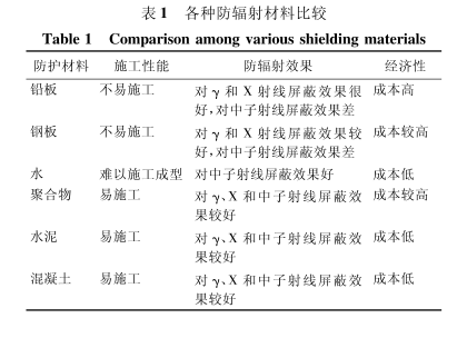 商丘硫酸钡砂施工方法